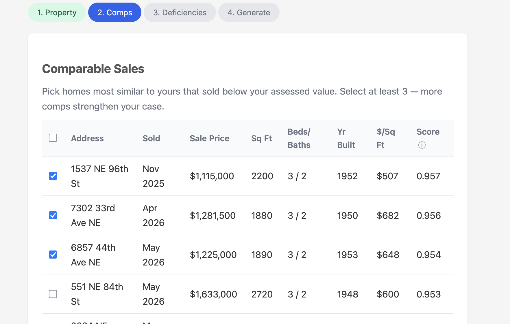 Comparable sales table from the tool, showing similar nearby homes that sold below the assessed value, each scored for similarity